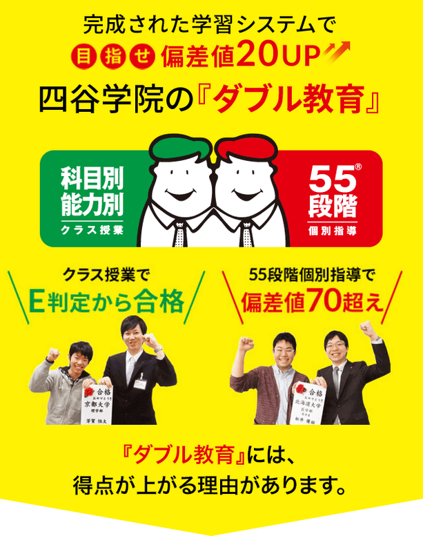 完成された学習システムで目指せ偏差値20UP！四谷学院の「ダブル教育」