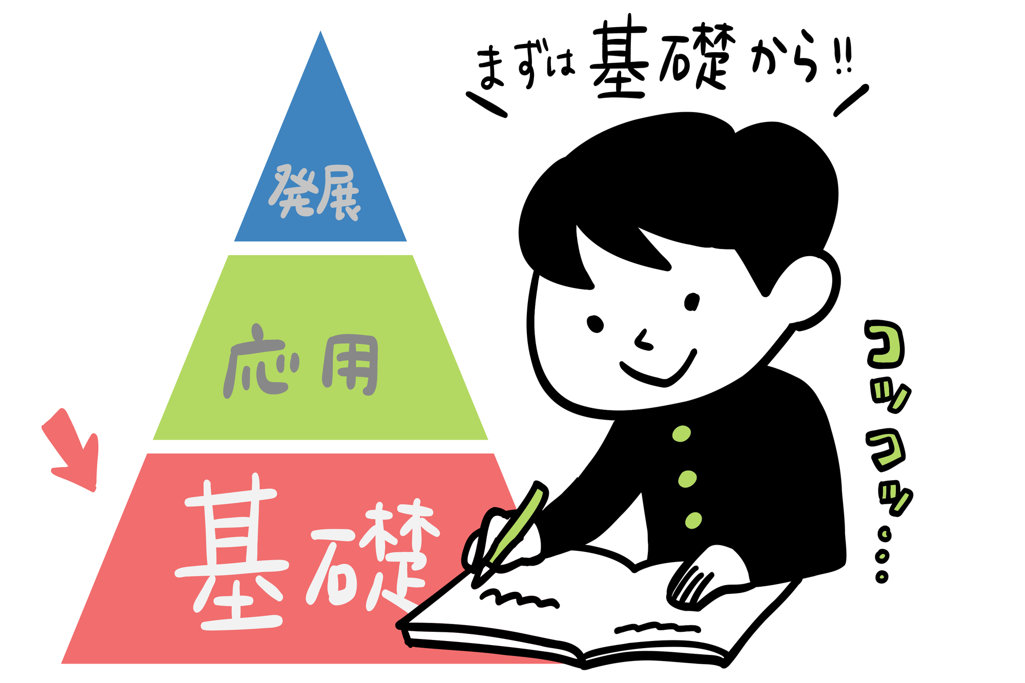 共通テストで5割しか取れなかった人必見！国公立大学の二次試験までにやっておくことはコレ！ 四谷学院大学受験合格ブログ