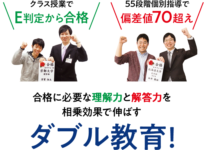 クラス授業でE判定から合格　55段階個別指導で偏差値70超え　合格に必要な理解力と解答力を相乗効果で伸ばすダブル教育！