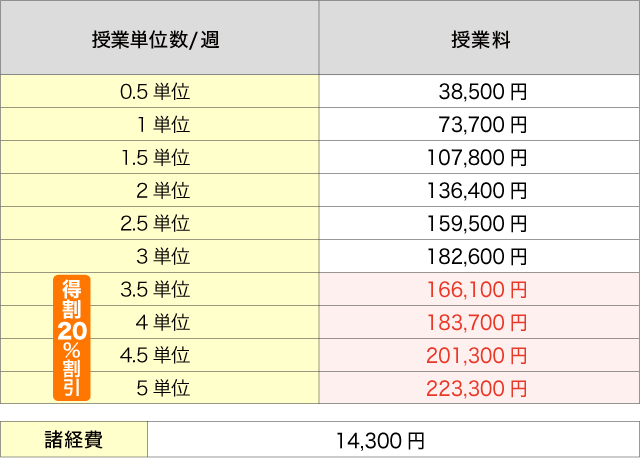 高1・2授業料・諸経費