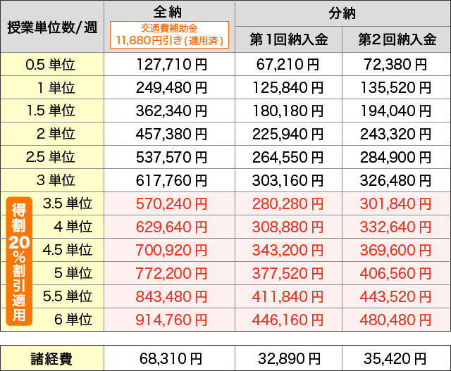 高3生コース 学費・料金のご案内 | 四谷学院 | 公式サイト