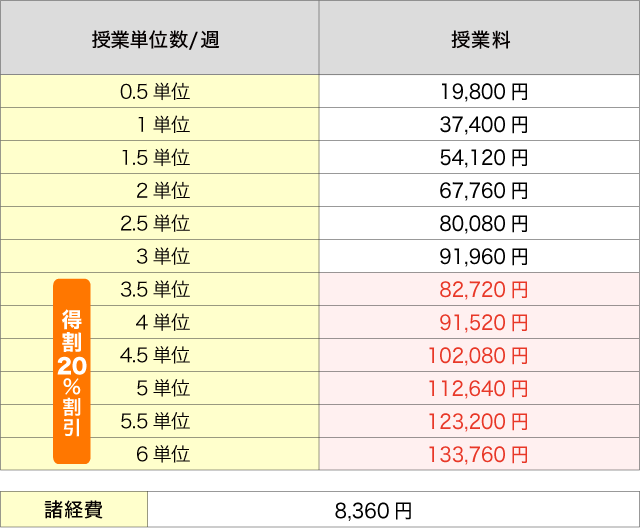 高3生コース 学費 料金のご案内 四谷学院 公式サイト